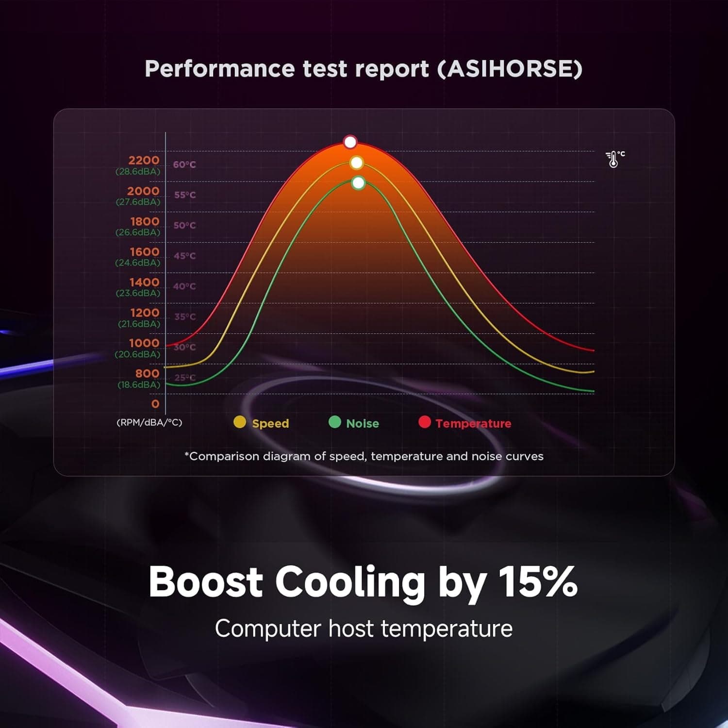 NYOTA ULTRA cooling performance