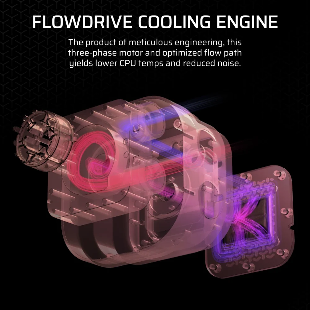 Corsair iCUE LINK Titan 280 RX RGB AIO Liquid CPU Cooler view 4